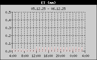 Uppgufun sustu 24 klst